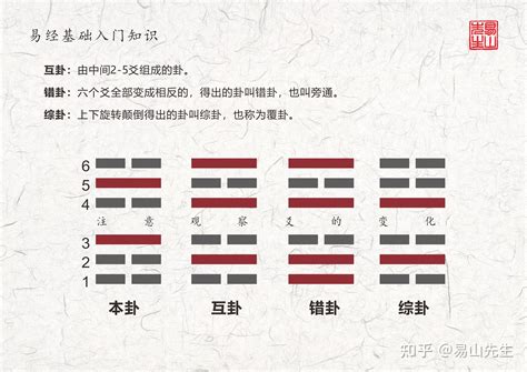 坤震卦|䷗复卦:地雷复,復卦是返回,坤上震下,坤震卦